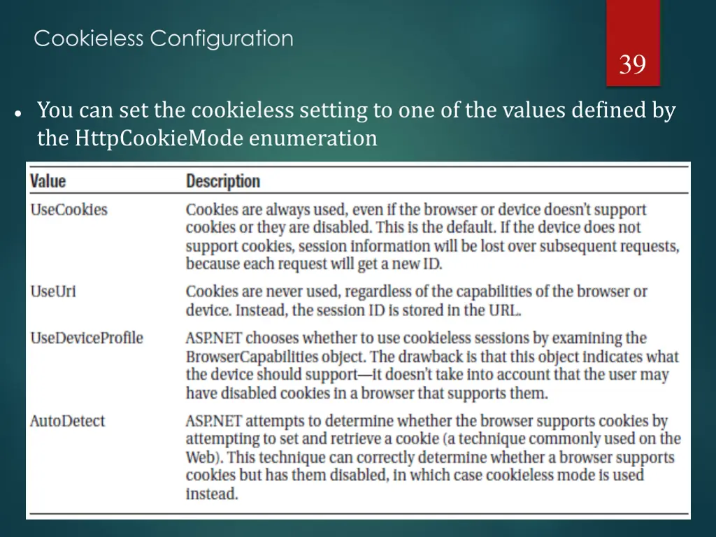 cookieless configuration