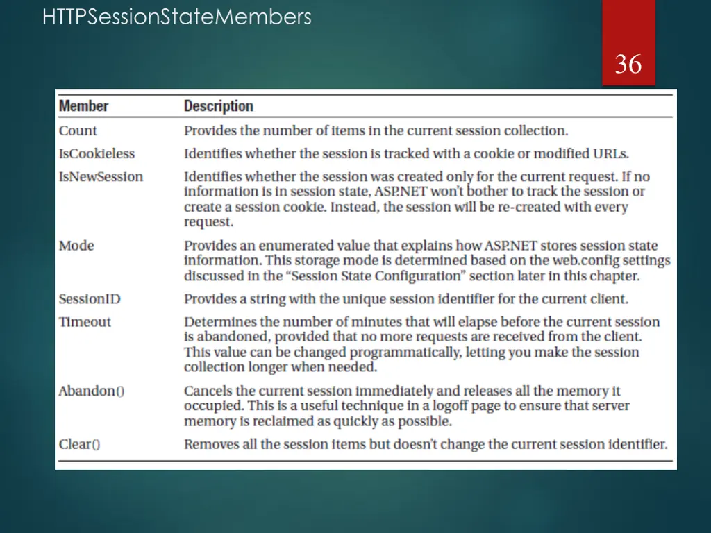 httpsessionstatemembers