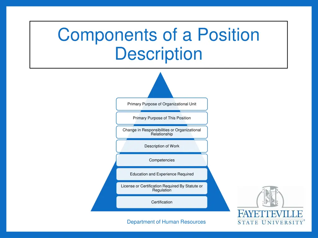 components of a position description