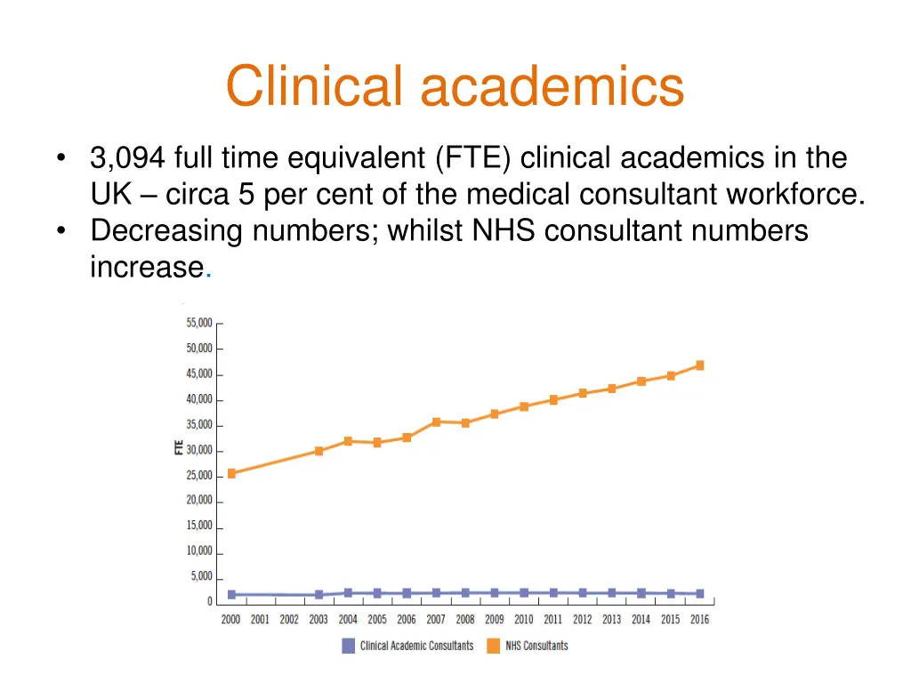 clinical academics 3