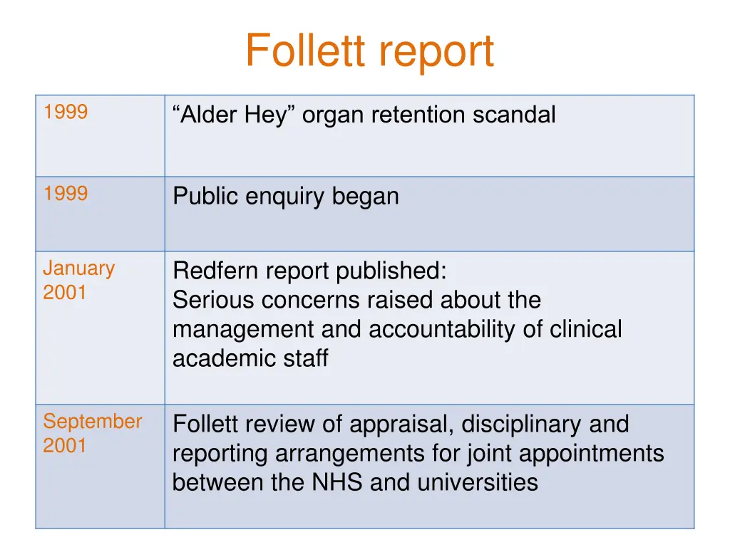 follett report 1