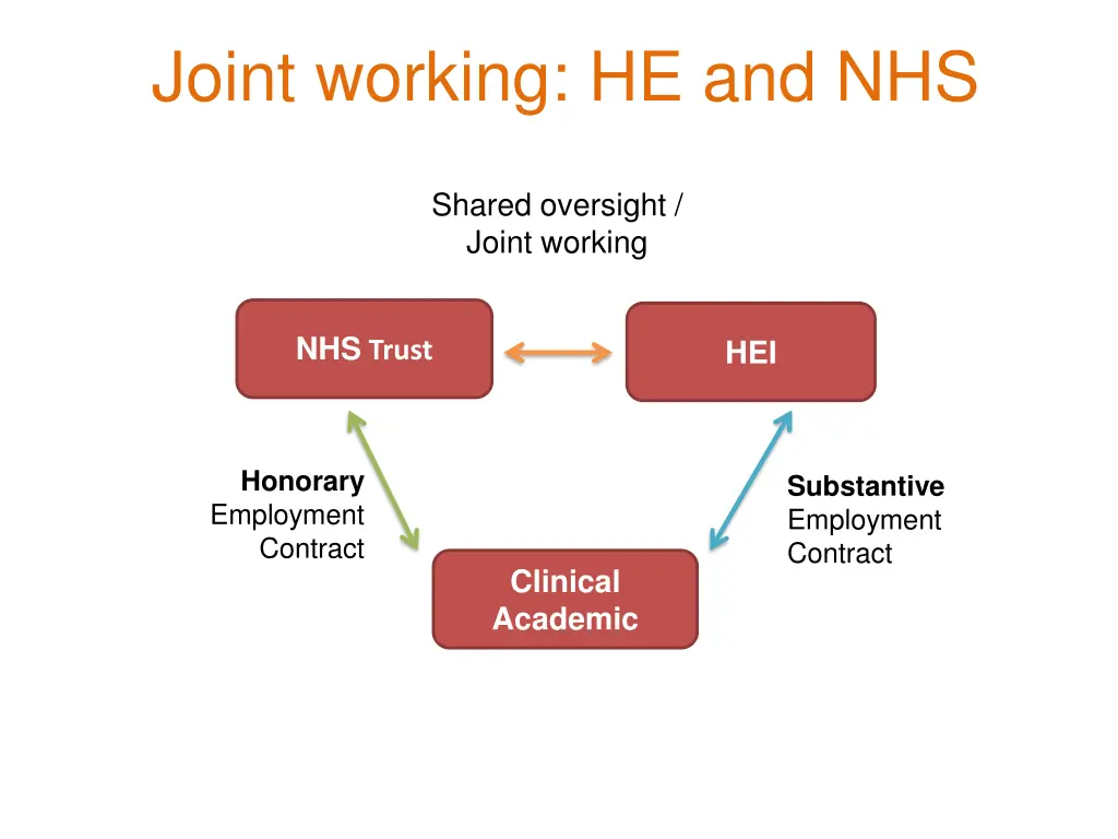 joint working he and nhs