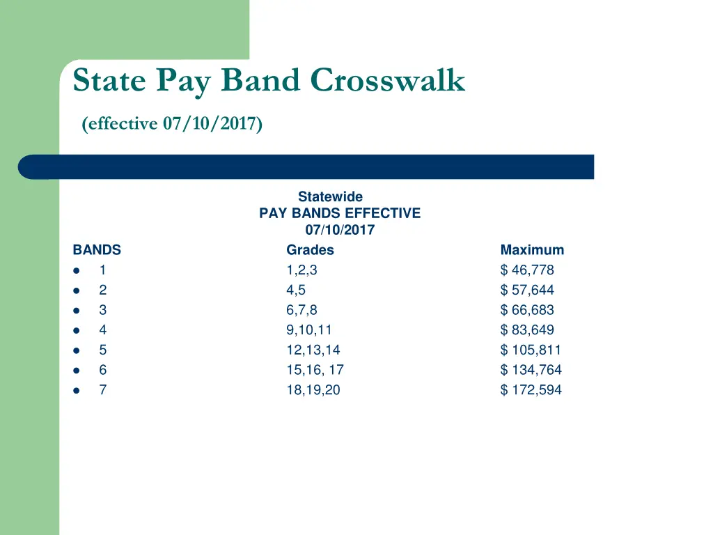 state pay band crosswalk