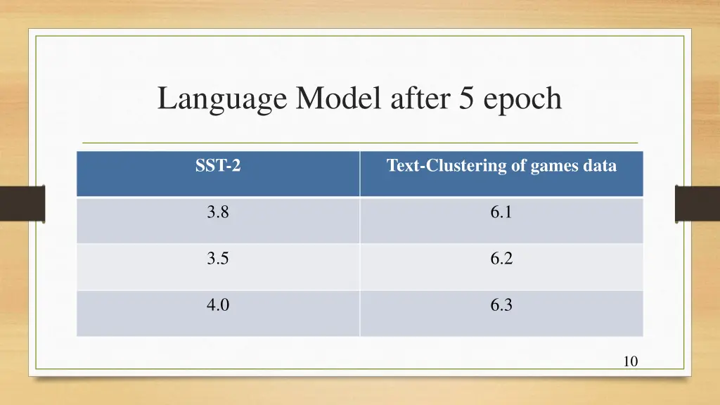 language model after 5 epoch