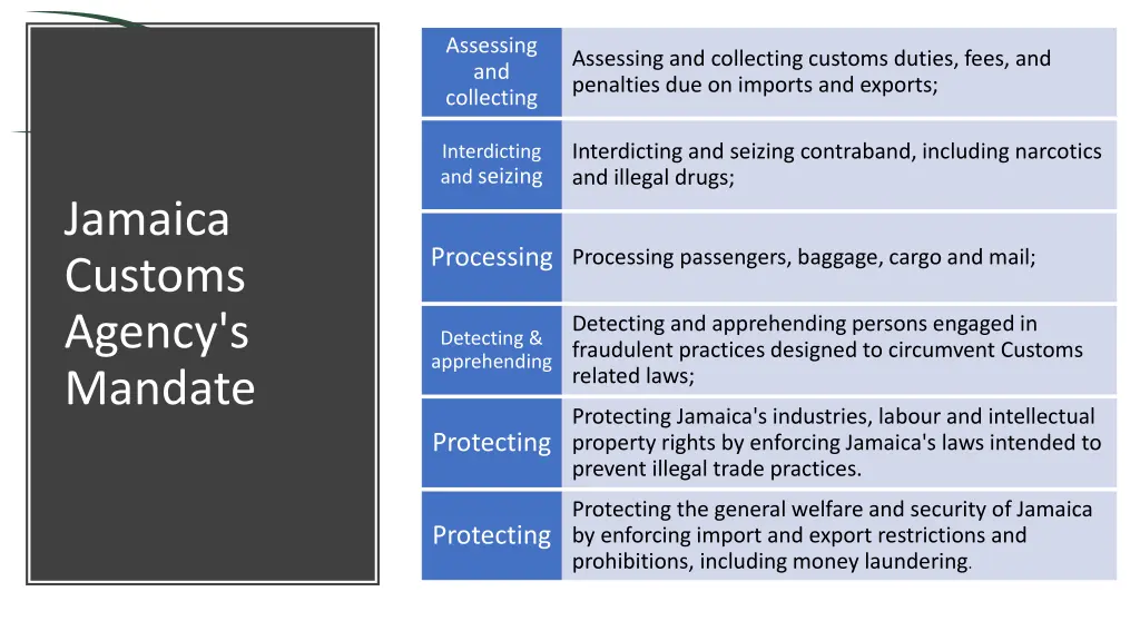 assessing and collecting