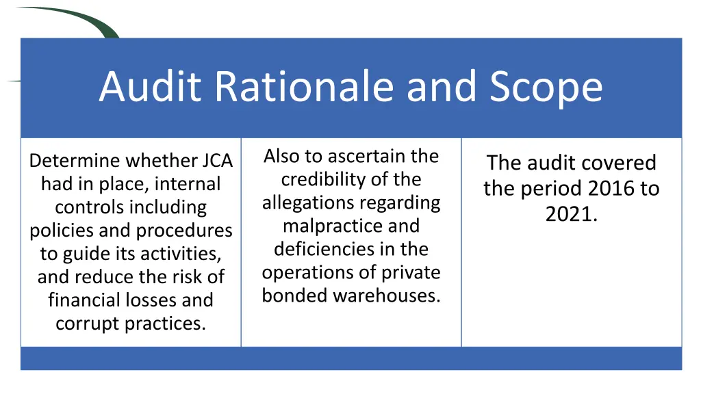 audit rationale and scope