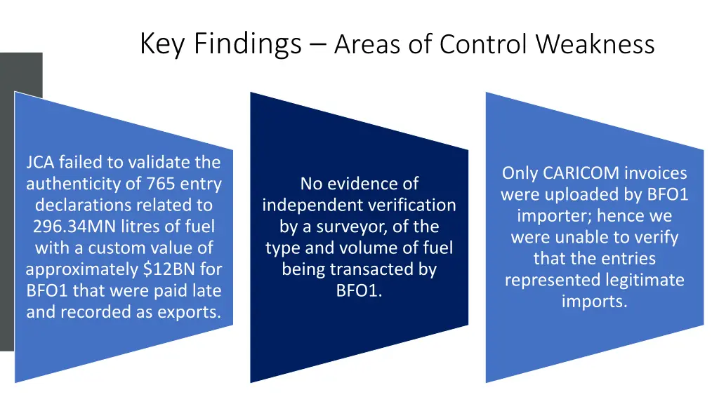 key findings areas of control weakness 1