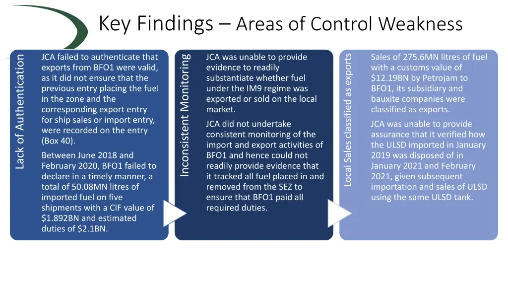 key findings areas of control weakness