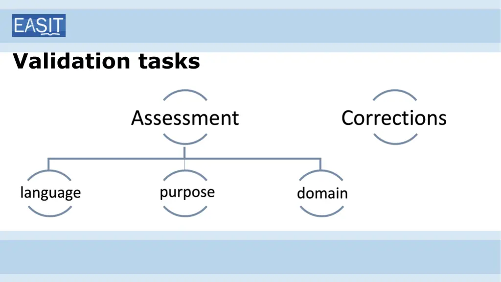 validation tasks