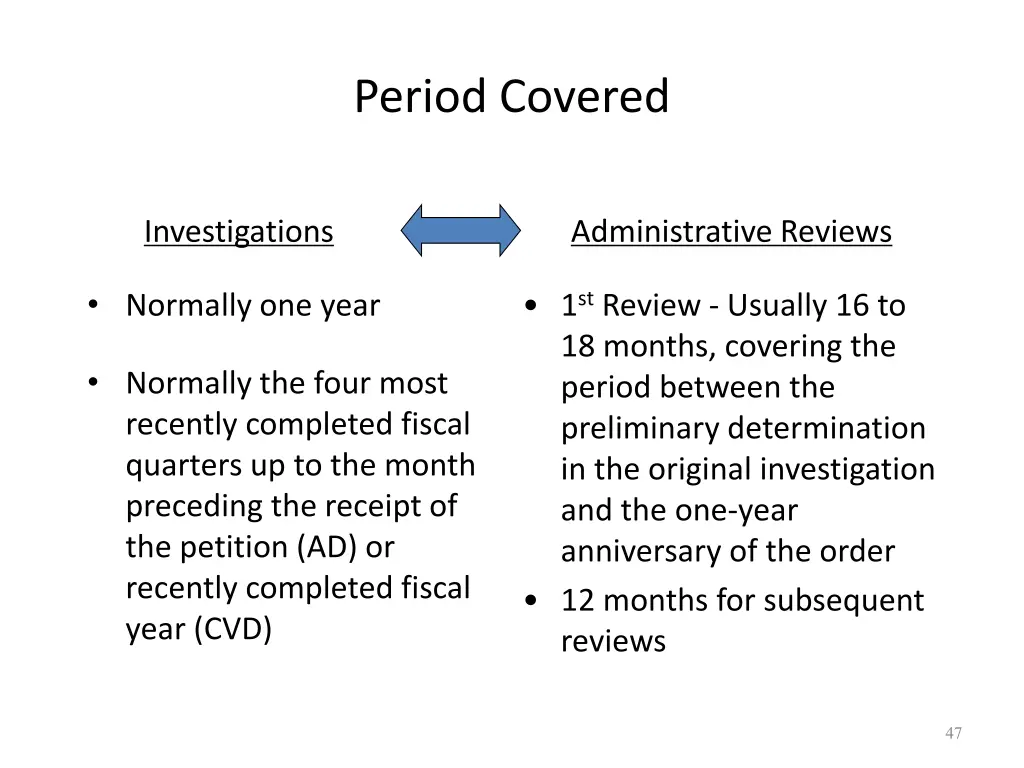 period covered