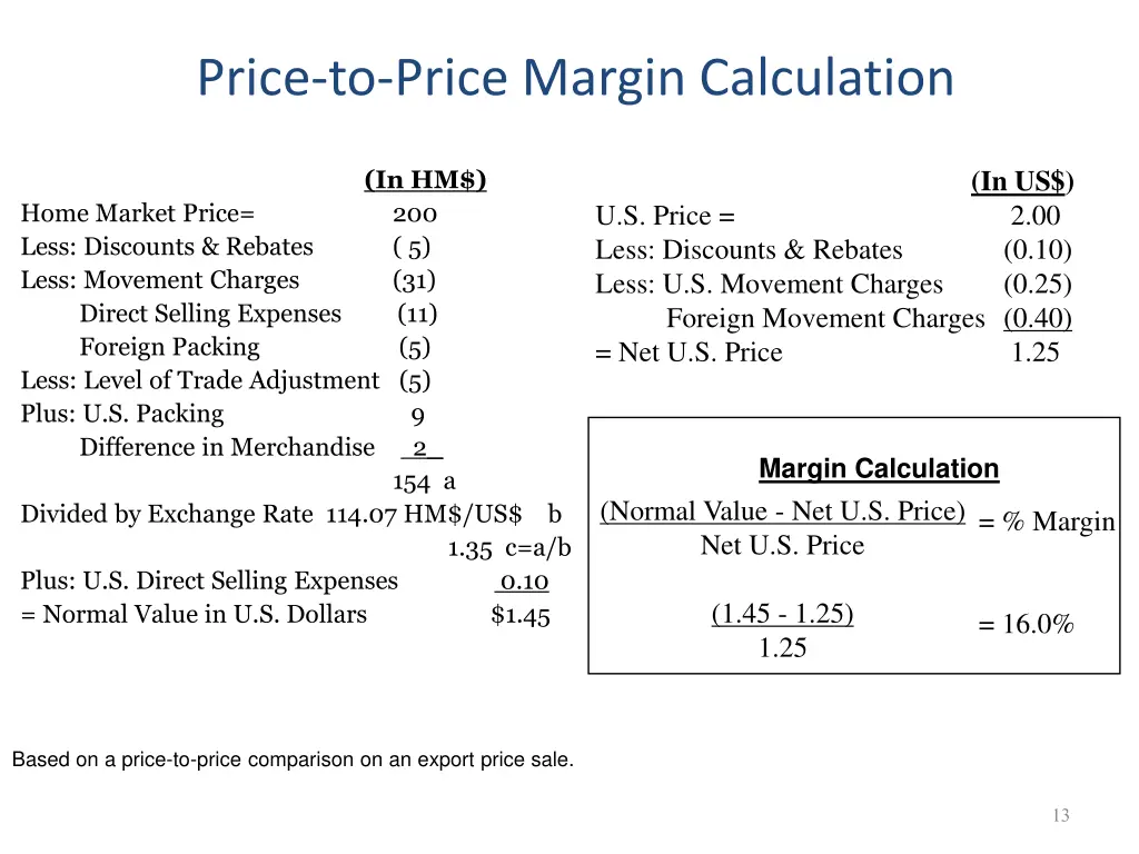 price to price margin calculation