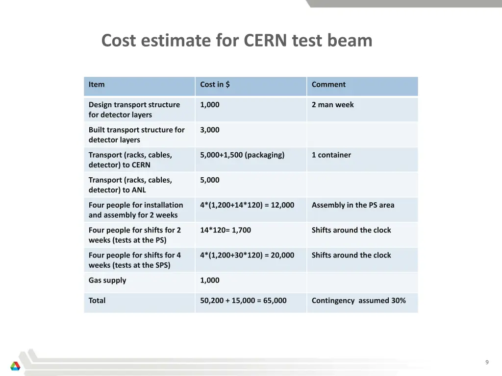 cost estimate for cern test beam