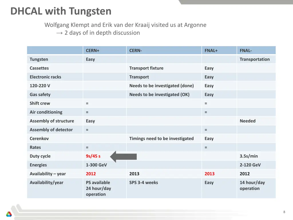 dhcal with tungsten