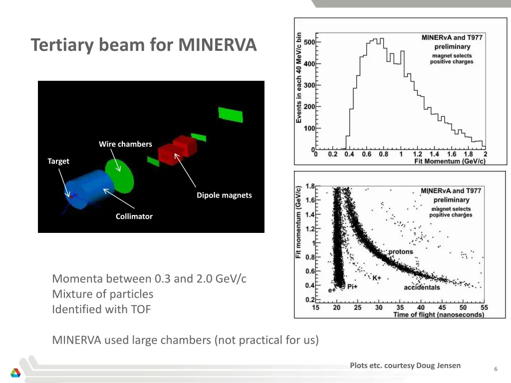 tertiary beam for minerva