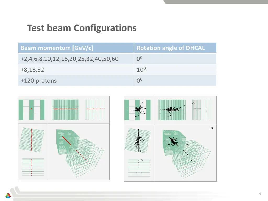 test beam configurations