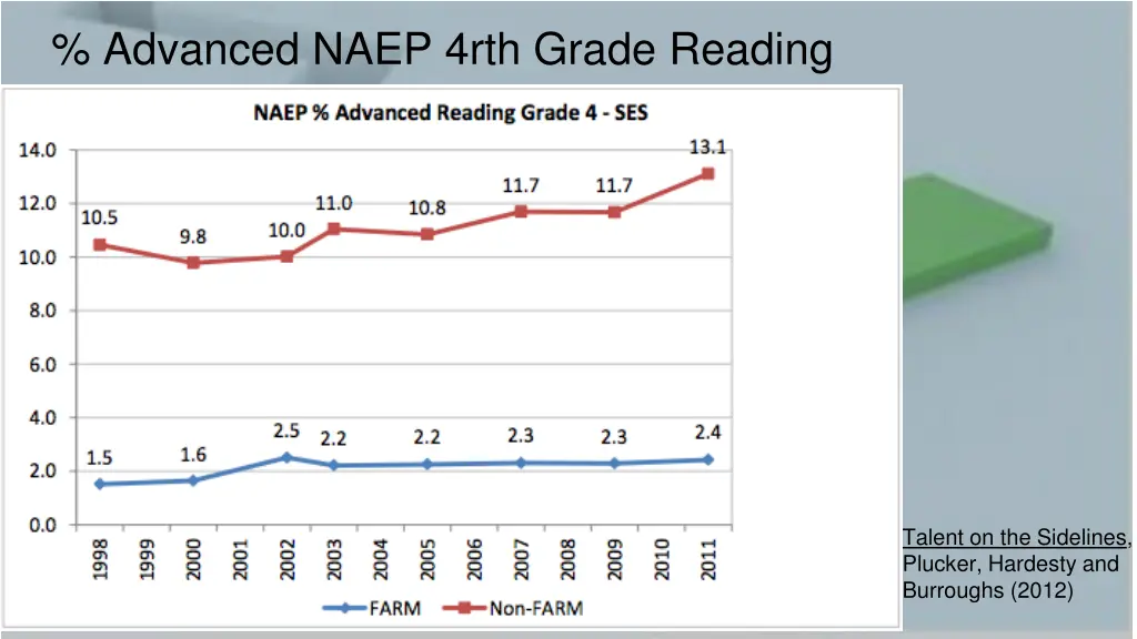 advanced naep 4rth grade reading