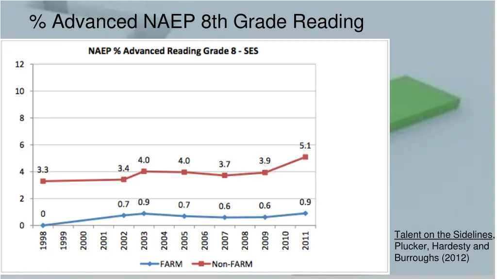 advanced naep 8th grade reading