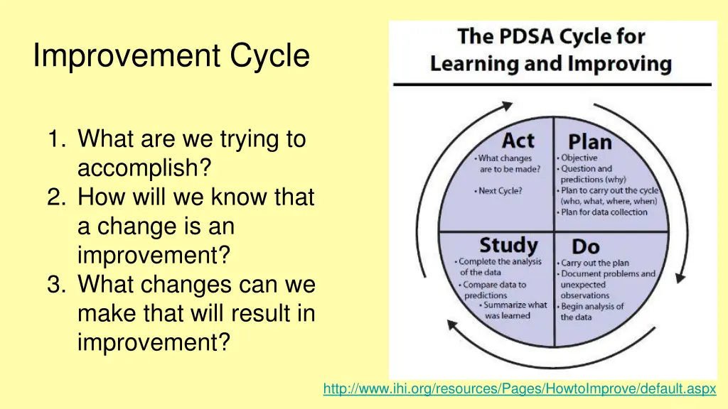 improvement cycle