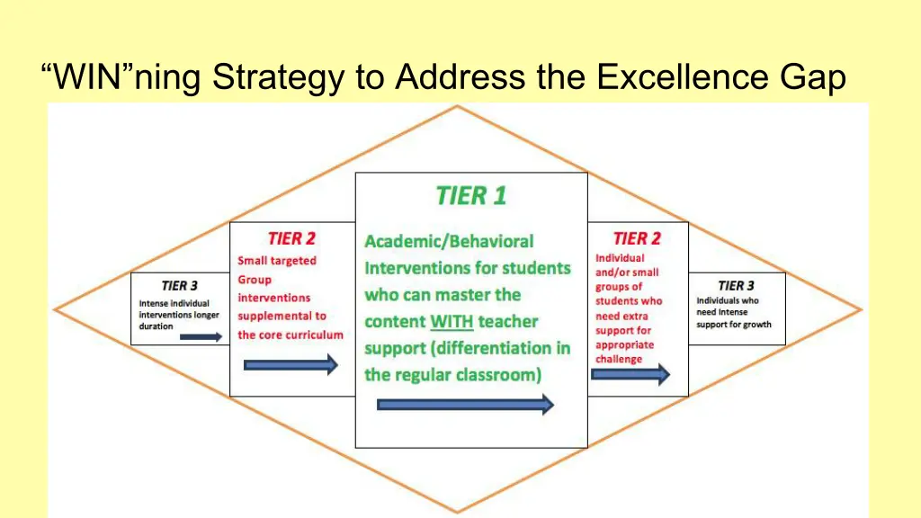 win ning strategy to address the excellence gap