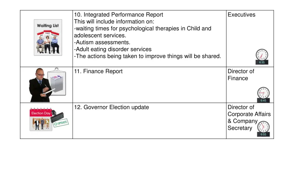 10 integrated performance report this will