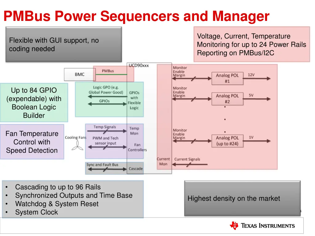 pmbus power sequencers and manager