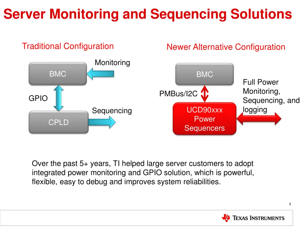 server monitoring and sequencing solutions