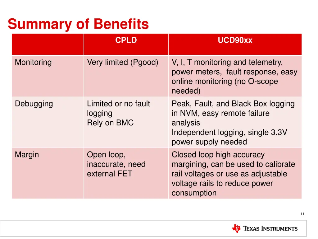 summary of benefits