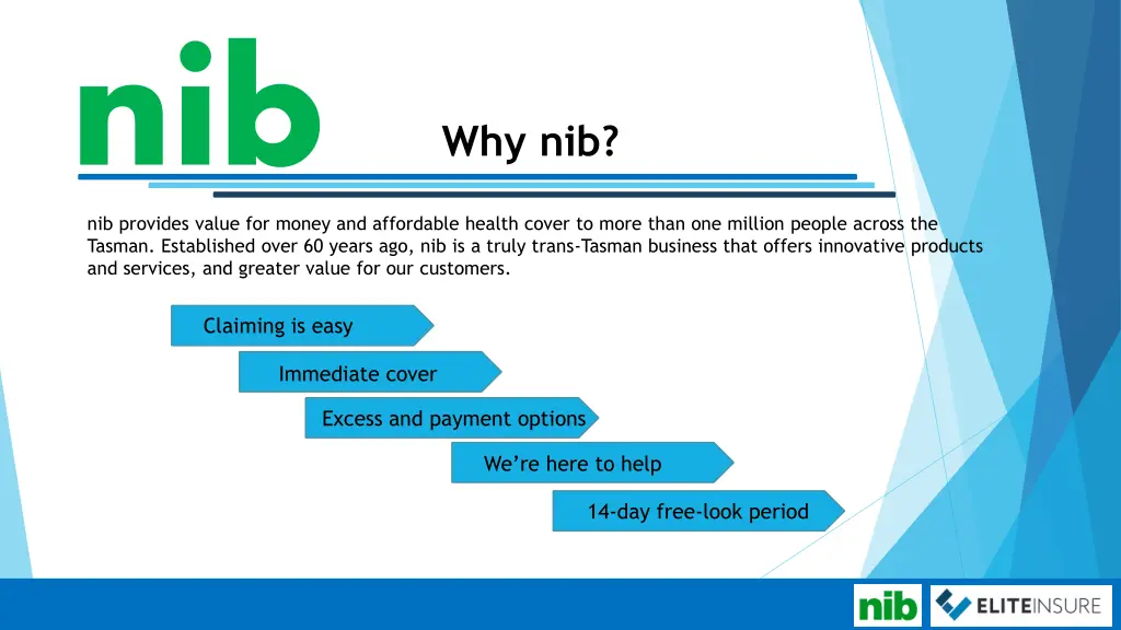 nib nib provides value for money and affordable