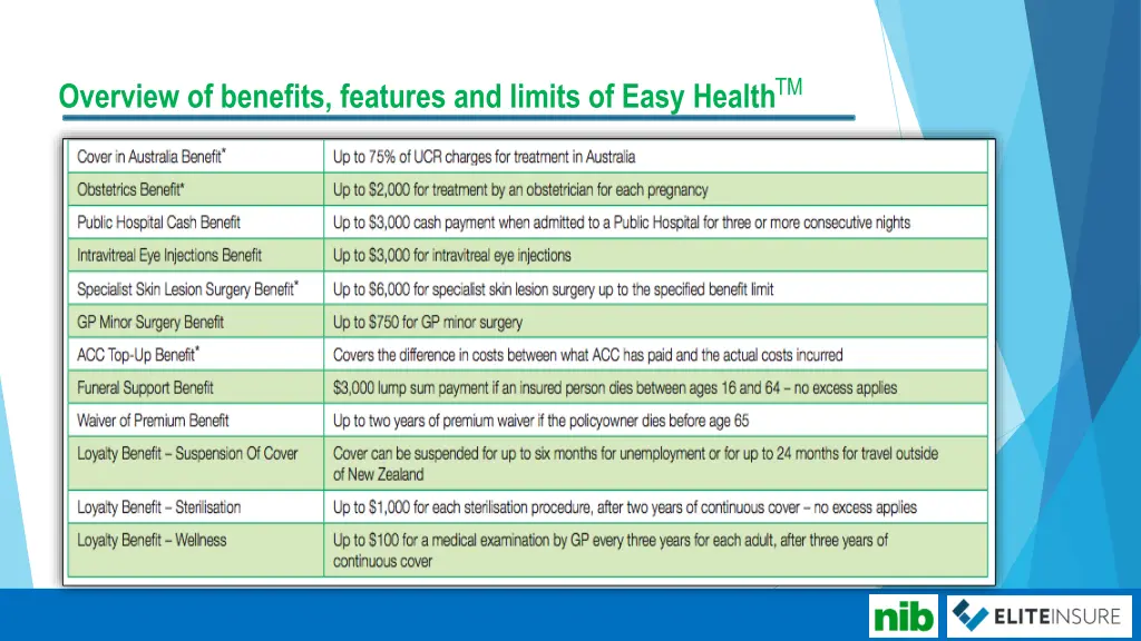 overview of benefits features and limits of easy