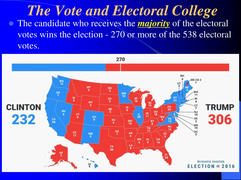 the vote and electoral college the candidate