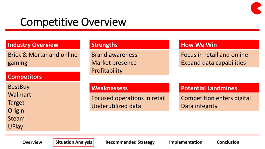competitive overview competitive overview