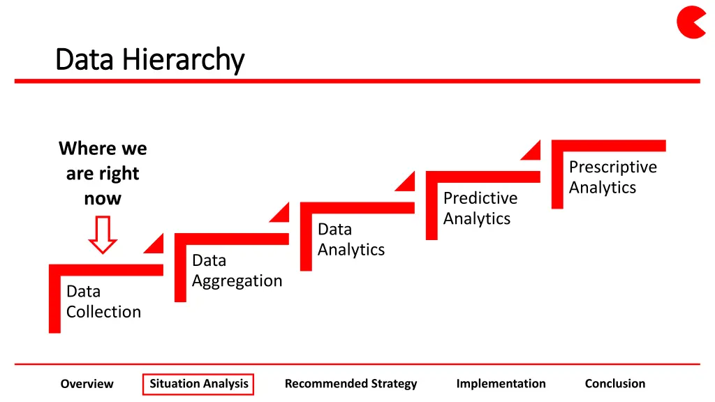 data hierarchy data hierarchy