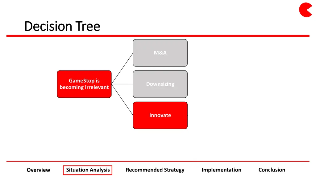 decision tree decision tree 1