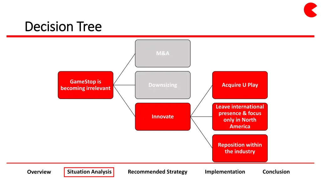 decision tree decision tree 2