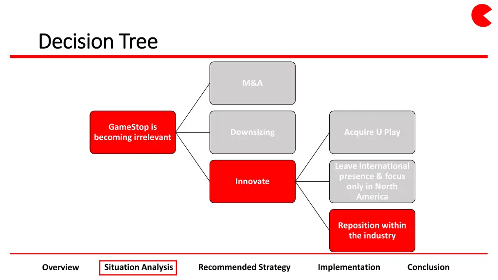 decision tree decision tree 3