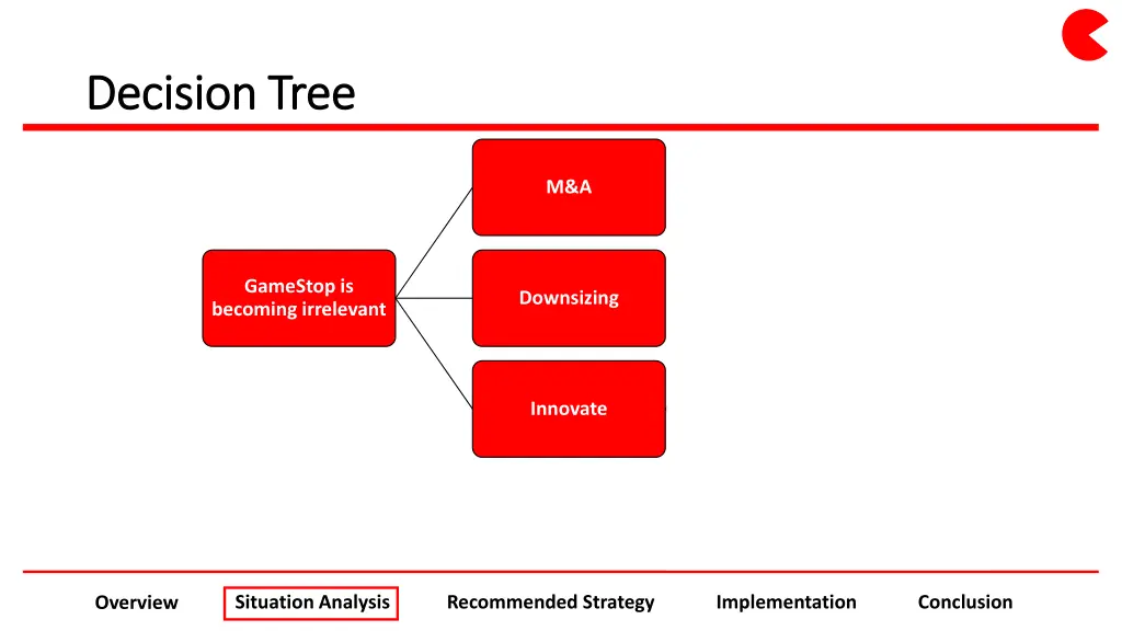 decision tree decision tree