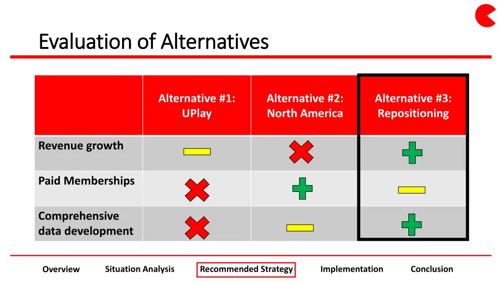 evaluation of alternatives evaluation