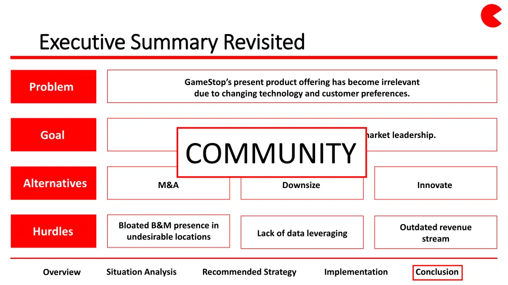 executive summary revisited executive summary