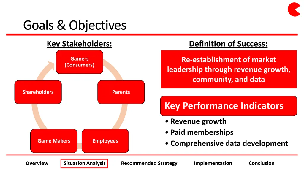 goals objectives goals objectives