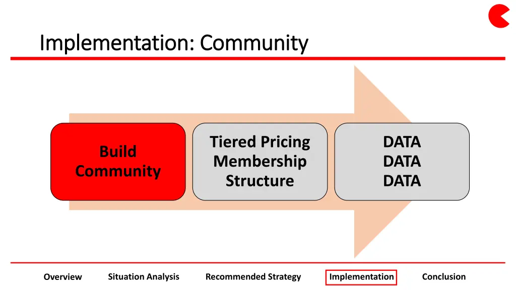 implementation community implementation community