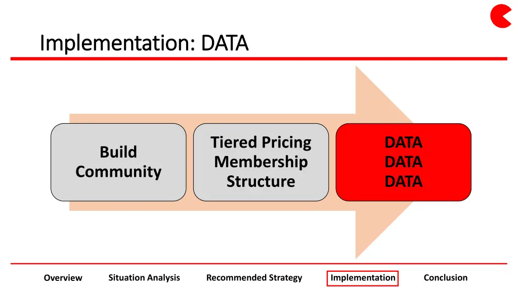 implementation data implementation data