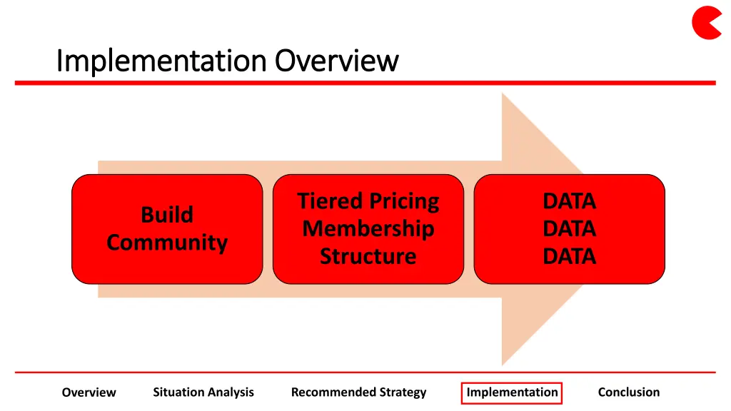 implementation overview implementation overview