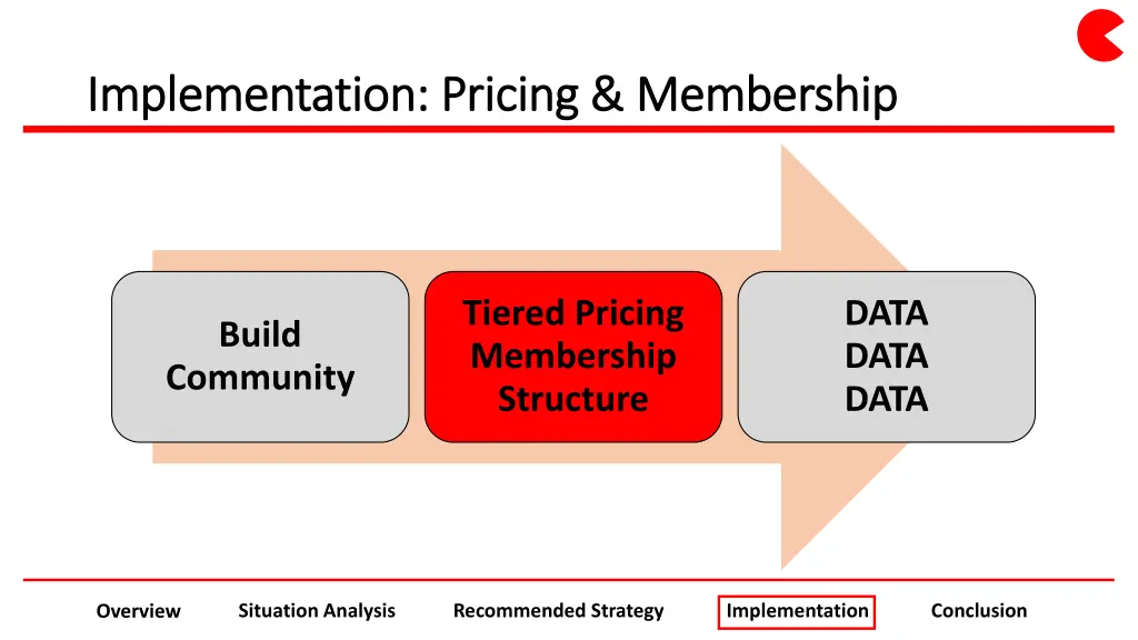 implementation pricing membership implementation