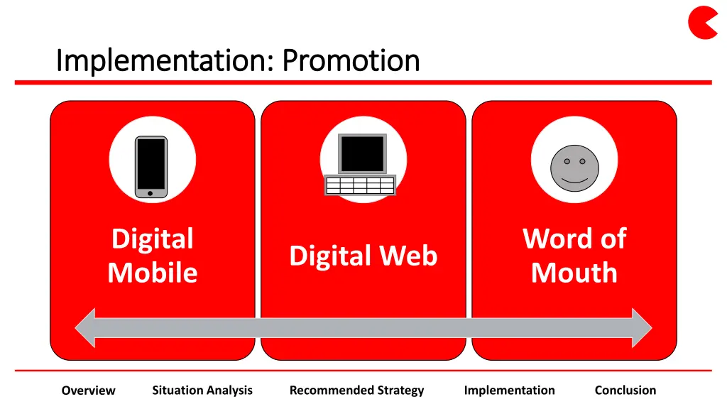 implementation promotion implementation promotion