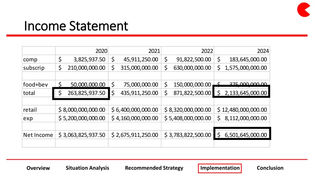 income statement income statement