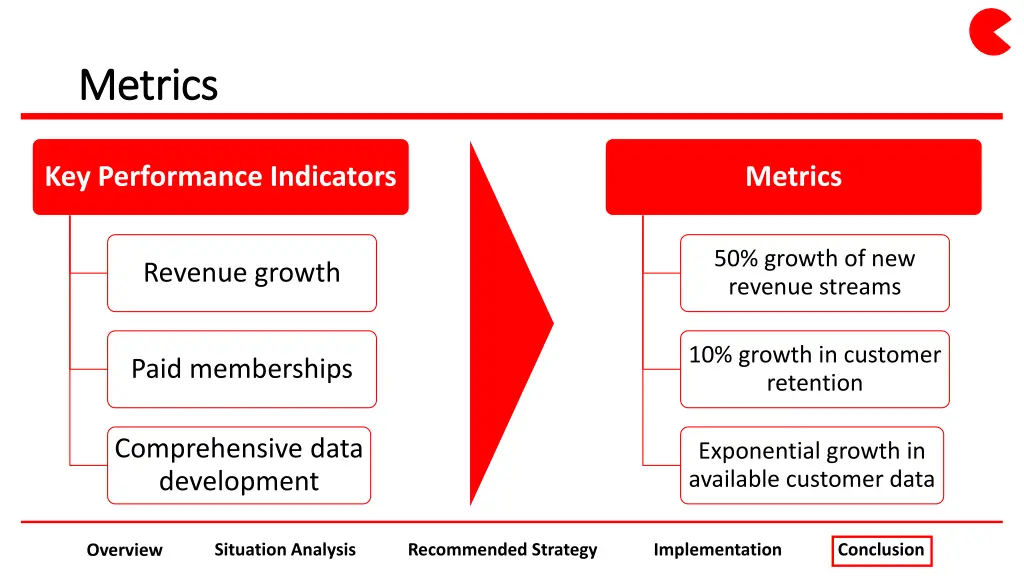 metrics metrics