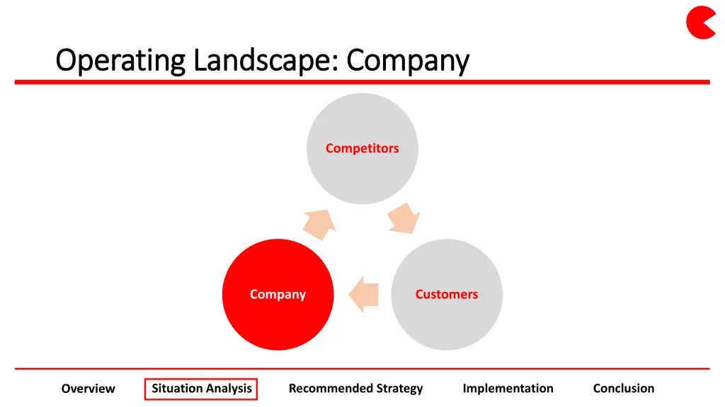 operating landscape company operating landscape