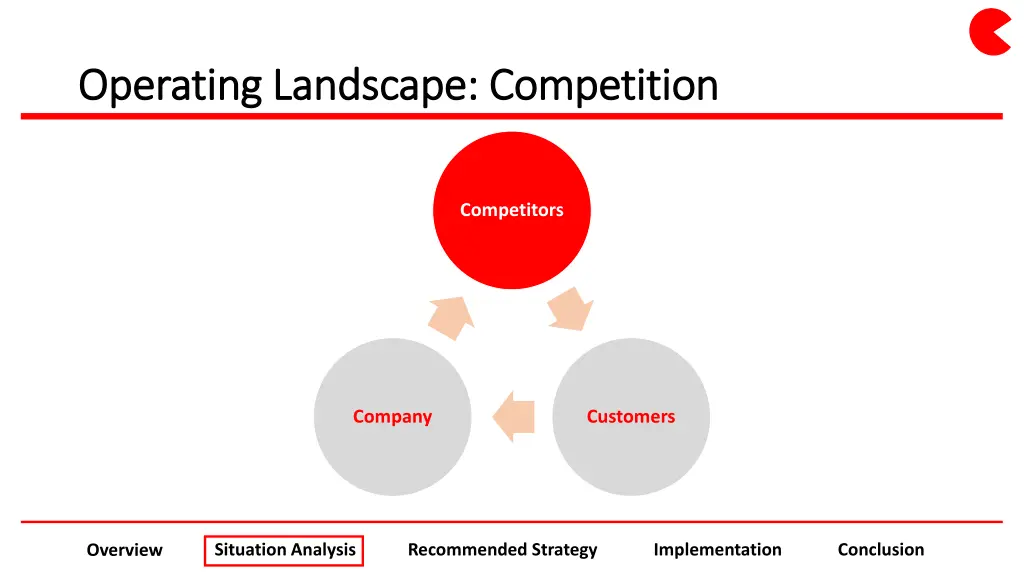 operating landscape competition operating