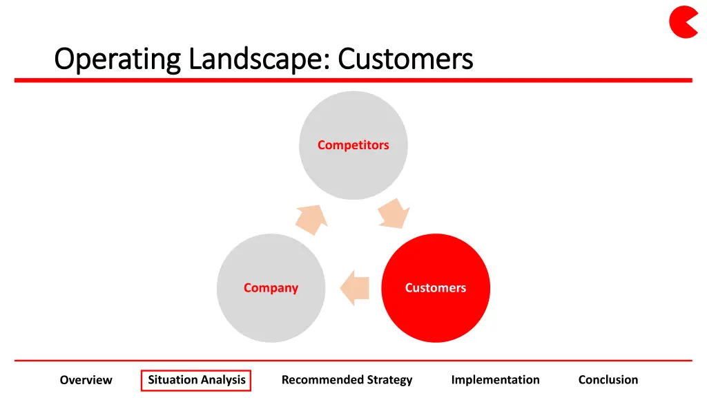 operating landscape customers operating landscape