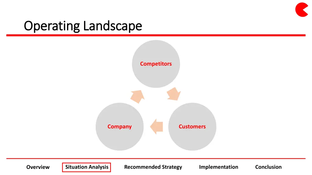 operating landscape operating landscape